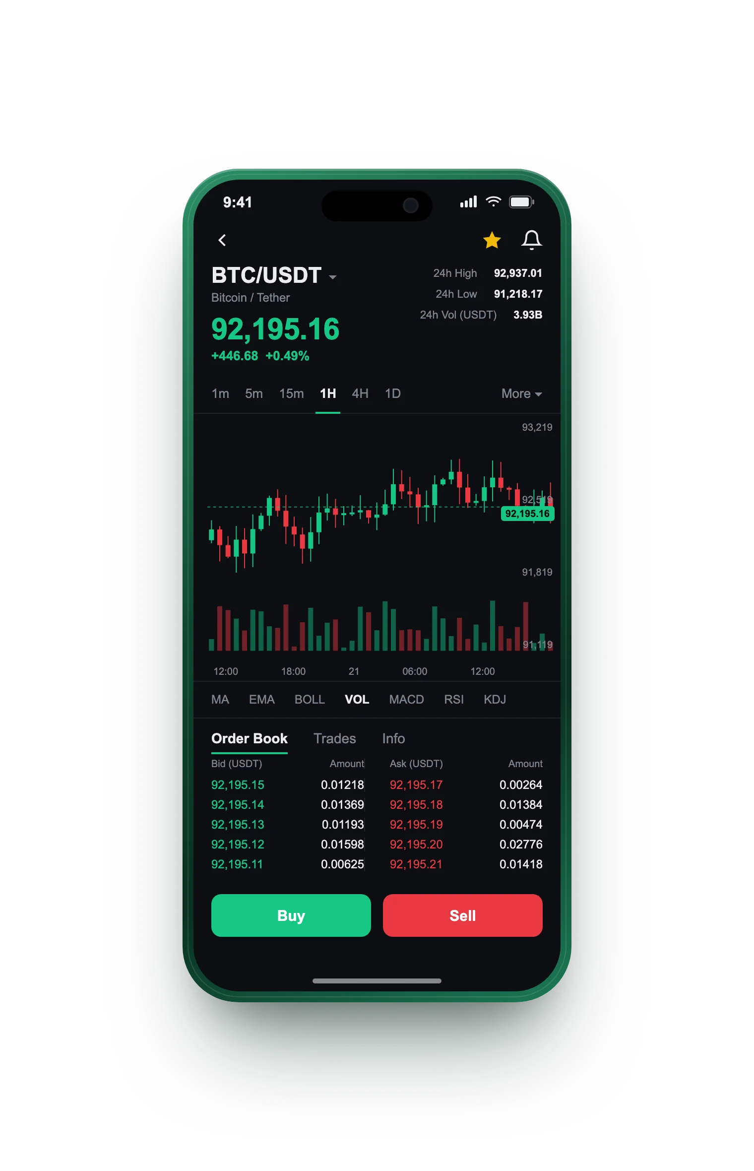 Wild Assetfort — BTC/USDT live candlestick chart, order book and one-tap Buy/Sell on mobile